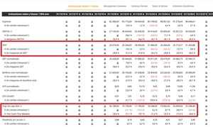 Acciones defensivas: ¿Qué son y cuáles son las mejores?