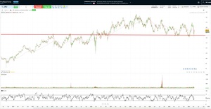 Acciones defensivas: ¿Qué son y cuáles son las mejores?