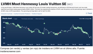 Acciones defensivas: ¿Qué son y cuáles son las mejores?