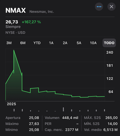 Newsmax y el lento gota a gota.
