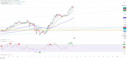 El oro y la Plata remontan al alza