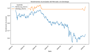5 Trading con Cruce de Medias Móviles Exponenciales (EMA's)