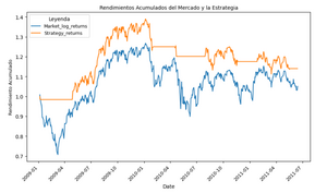6 Trading con Cruce de Medias Móviles Exponenciales (EMA's)
