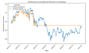 8 Trading con Cruce de Medias Móviles Exponenciales (EMA's)
