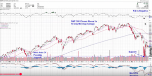 Análisis técnico: Semana  22-25 Abril. La batalla de Almansa.