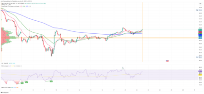 Ticker AT: LCrude - TradingView
