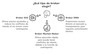 ¿Cómo funciona un broker (por dentro)?