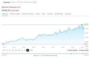 ¿Cómo funciona un broker (por dentro)?