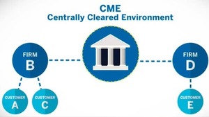 ¿Cómo funciona un broker (por dentro)?