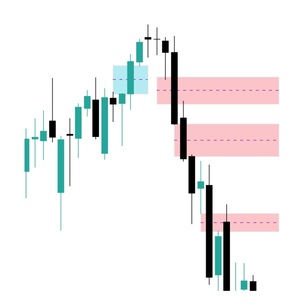 Fair Value Gap (FVG): la herramienta del ICT Trading