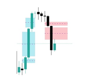 Fair Value Gap (FVG): la herramienta del ICT Trading