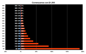 Single Stock ETFs: análisis al completo