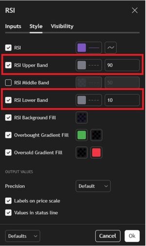 RSI2: ¿Qué es y como usar esta estrategia de trading?