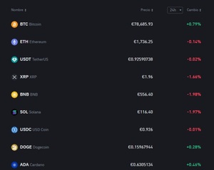 Binance vs OKX: ¿Qué exchange es mejor?