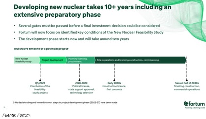 Desarrollo de nuevos proyectos nucleares requiere más de una década