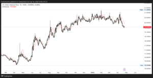 Indicador Ichimoku: cómo funciona y cómo aplicarlo en los mercados mexicanos