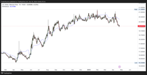 Indicador Ichimoku: cómo funciona y cómo aplicarlo en los mercados mexicanos