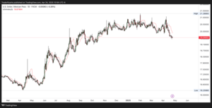 Indicador Ichimoku: cómo funciona y cómo aplicarlo en los mercados mexicanos