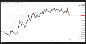 Indicador Ichimoku: cómo funciona y cómo aplicarlo en los mercados mexicanos