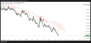 Indicador Ichimoku: cómo funciona y cómo aplicarlo en los mercados mexicanos