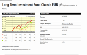 SIA  Long Term Investment Fund Classic EUR - LU0244071956