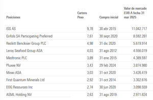 SIA  Long Term Investment Fund Classic EUR - LU0244071956