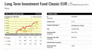 SIA  Long Term Investment Fund Classic EUR - LU0244071956