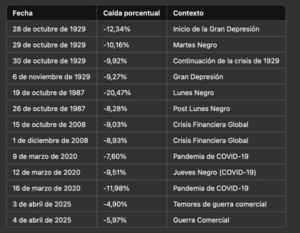 Carta del ARGOS Abril 2025