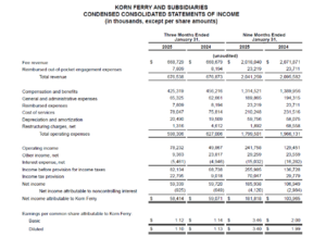 Carta del ARGOS Abril 2025
