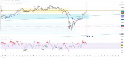 DAX en estado de nervios: ¡Duelo entre caza de récords y miedo al crash!