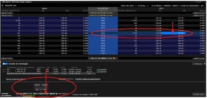 Calendar spread en opciones: ¿Qué es y como funciona?