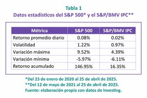 Visión microscópica