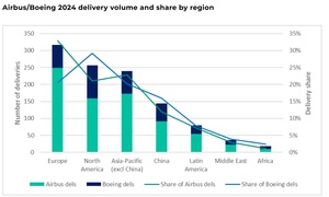 Airbus vs Boeing: La guerra por el control del cielo