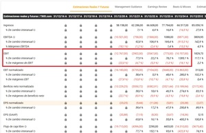 Airbus vs Boeing: La guerra por el control del cielo
