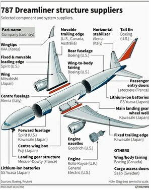 Airbus vs Boeing: La guerra por el control del cielo