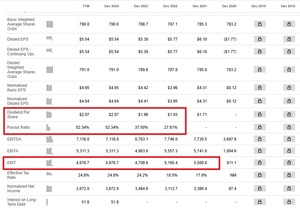 Airbus vs Boeing: La guerra por el control del cielo