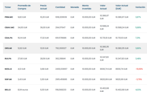 Mi cartera de empresas de menor capitalización