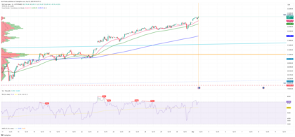 DAX al alza: el índice se acerca a máximos históricos – Valores individuales refuerzan el optimismo