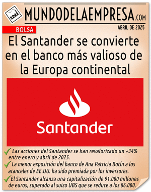 El Santander se convierte en el banco más valioso de la Europa continental - NOTICIAS MDE