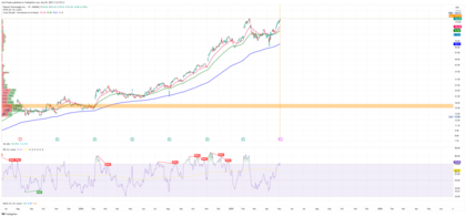 Los mercados comienzan la nueva semana en calma: la liquidez se seca en medio de las festividades
