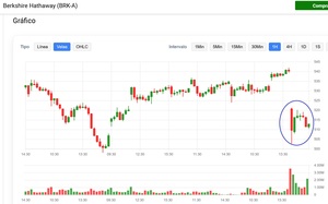 Warren Buffet se jubila: sus 5 lecciones como inversor