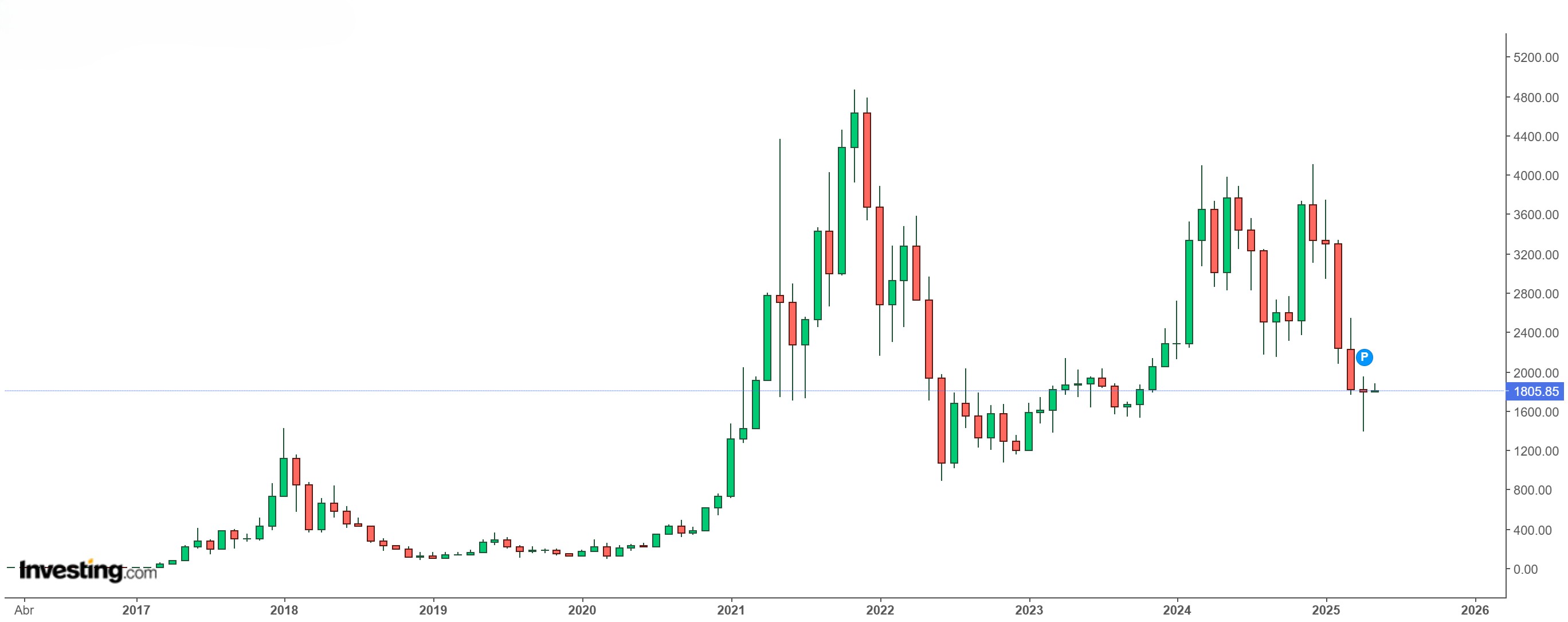 Cómo invertir en Ethereum ETH desde Perú: guía práctica y segura