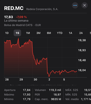 El apagón de Redeia.