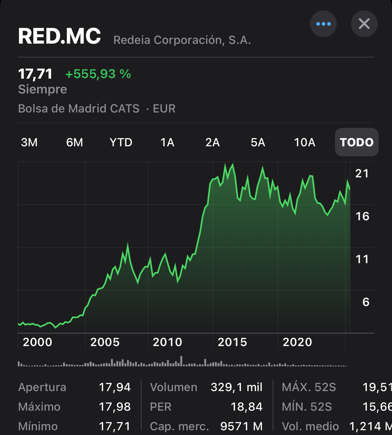 Definitivamente quizá - Rankia - Pág. 3