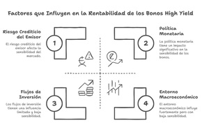 Bonos high yield o "basura": ¿Merece la pena invertir en ellos?