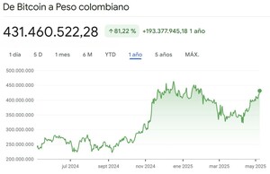 Bitcoin vs Ethereum: ¿cuál le conviene más a los inversionistas?