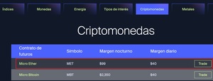Futuros de criptomonedas: ¿Qué son y cómo funcionan?