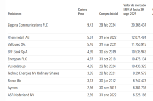 Alken European Small Caps.
