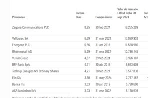 Alken European Small Caps.