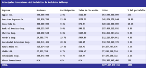 Lecciones de un crack: Las claves de Warren Buffett para triunfar en la vida y en los mercados